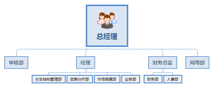 鼎盛企业结构图